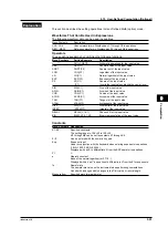 Предварительный просмотр 273 страницы YOKOGAWA DL9000 Series User Manual