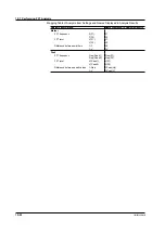 Предварительный просмотр 319 страницы YOKOGAWA DL9000 Series User Manual