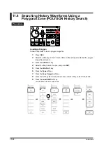 Предварительный просмотр 364 страницы YOKOGAWA DL9000 Series User Manual