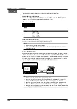 Предварительный просмотр 388 страницы YOKOGAWA DL9000 Series User Manual