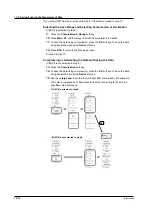 Предварительный просмотр 402 страницы YOKOGAWA DL9000 Series User Manual