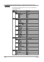 Предварительный просмотр 476 страницы YOKOGAWA DL9000 Series User Manual