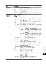 Предварительный просмотр 502 страницы YOKOGAWA DL9000 Series User Manual