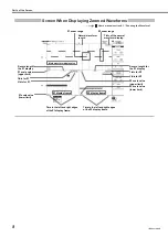 Preview for 9 page of YOKOGAWA DL9040 Series Operation Manual