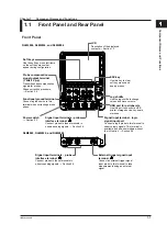 Предварительный просмотр 19 страницы YOKOGAWA DLM2000 Series Operation Manual