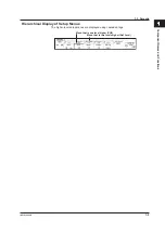 Предварительный просмотр 27 страницы YOKOGAWA DLM2000 Series Operation Manual