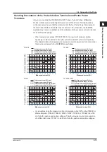 Предварительный просмотр 42 страницы YOKOGAWA DLM2000 Series Operation Manual