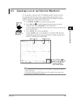 Предварительный просмотр 74 страницы YOKOGAWA DLM2000 Series Operation Manual