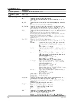 Предварительный просмотр 81 страницы YOKOGAWA DLM2000 Series Operation Manual