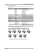 Предварительный просмотр 7 страницы YOKOGAWA DLM3000 User Manual