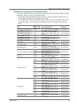 Предварительный просмотр 9 страницы YOKOGAWA DLM3000 User Manual