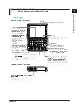 Предварительный просмотр 20 страницы YOKOGAWA DLM3000 User Manual