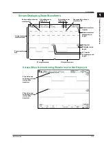 Предварительный просмотр 30 страницы YOKOGAWA DLM3000 User Manual