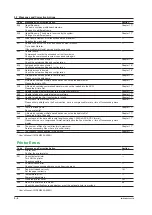 Предварительный просмотр 85 страницы YOKOGAWA DLM3000 User Manual