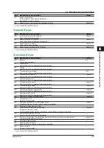 Предварительный просмотр 86 страницы YOKOGAWA DLM3000 User Manual