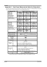 Preview for 275 page of YOKOGAWA DLM3022 User Manual