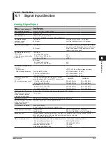 Предварительный просмотр 76 страницы YOKOGAWA DLM4038 Getting Started Manual