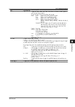 Предварительный просмотр 82 страницы YOKOGAWA DLM4038 Getting Started Manual