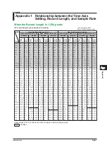 Предварительный просмотр 98 страницы YOKOGAWA DLM4038 Getting Started Manual