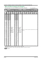 Предварительный просмотр 105 страницы YOKOGAWA DLM4038 Getting Started Manual