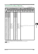 Предварительный просмотр 106 страницы YOKOGAWA DLM4038 Getting Started Manual