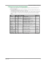 Preview for 7 page of YOKOGAWA DM7560 Getting Started Manual