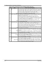 Preview for 29 page of YOKOGAWA DM7560 Getting Started Manual