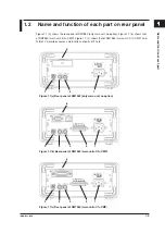 Preview for 32 page of YOKOGAWA DM7560 Getting Started Manual