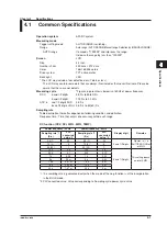 Preview for 42 page of YOKOGAWA DM7560 Getting Started Manual