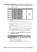 Preview for 51 page of YOKOGAWA DM7560 Getting Started Manual