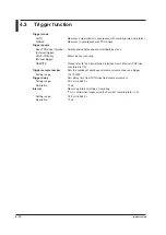 Preview for 53 page of YOKOGAWA DM7560 Getting Started Manual