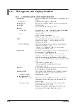 Preview for 61 page of YOKOGAWA DM7560 Getting Started Manual