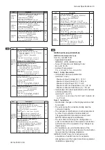 Preview for 14 page of YOKOGAWA DO202G User Manual