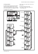 Preview for 40 page of YOKOGAWA DO202G User Manual