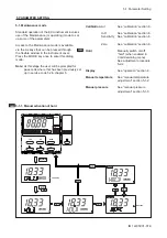 Preview for 41 page of YOKOGAWA DO202G User Manual