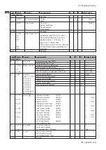 Preview for 49 page of YOKOGAWA DO202G User Manual