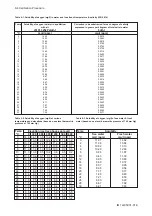 Preview for 57 page of YOKOGAWA DO202G User Manual