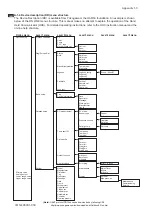 Preview for 64 page of YOKOGAWA DO202G User Manual