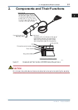 Preview for 12 page of YOKOGAWA DO30G User Manual