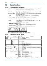 Preview for 10 page of YOKOGAWA DOX8HS User Manual