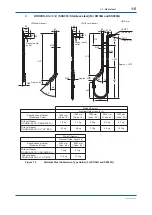 Preview for 13 page of YOKOGAWA DOX8HS User Manual