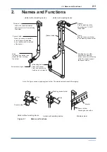 Preview for 17 page of YOKOGAWA DOX8HS User Manual