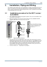 Preview for 19 page of YOKOGAWA DOX8HS User Manual