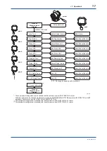 Предварительный просмотр 46 страницы YOKOGAWA DP harp EJ 110 Series User Manual