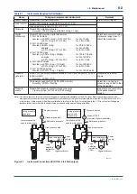 Предварительный просмотр 53 страницы YOKOGAWA DP harp EJ 110 Series User Manual