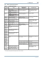 Предварительный просмотр 60 страницы YOKOGAWA DP harp EJ 110 Series User Manual