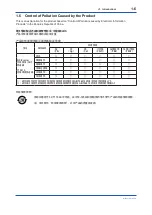 Предварительный просмотр 10 страницы YOKOGAWA DP Harp EJX118B User Manual