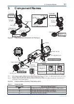 Предварительный просмотр 20 страницы YOKOGAWA DP Harp EJX118B User Manual