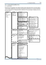 Предварительный просмотр 39 страницы YOKOGAWA DP Harp EJX118B User Manual