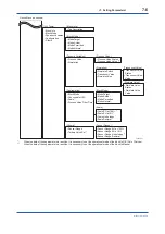 Предварительный просмотр 42 страницы YOKOGAWA DP Harp EJX118B User Manual